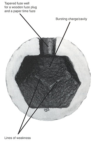 Polygonal-cavity projectile