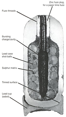 Federal Dyer 3-inch caliber projectile case-shot